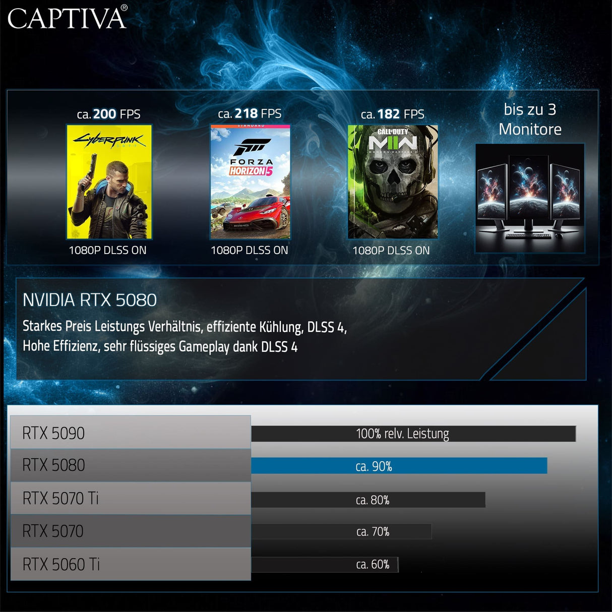 EAN 4046373890479 - CAPTIVA Highend Gaming R89-047 AMD Ryzen™ 7 7800X3D 32 GB DDR5-SDRAM 2 TB SSD NVIDIA GeForce RTX 5080 Win imagen 8