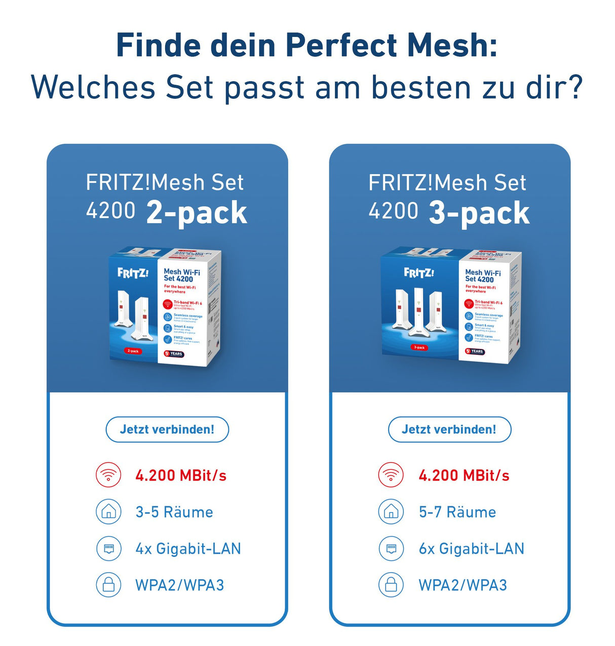 EAN 4023125031090 - Mesh Set FRITZ! 4200 3-pack Edition Inter Doble banda (2,4 GHz / 5 GHz) Wi-Fi 6E (802.11ax) Rojo, Blanco imagen 9