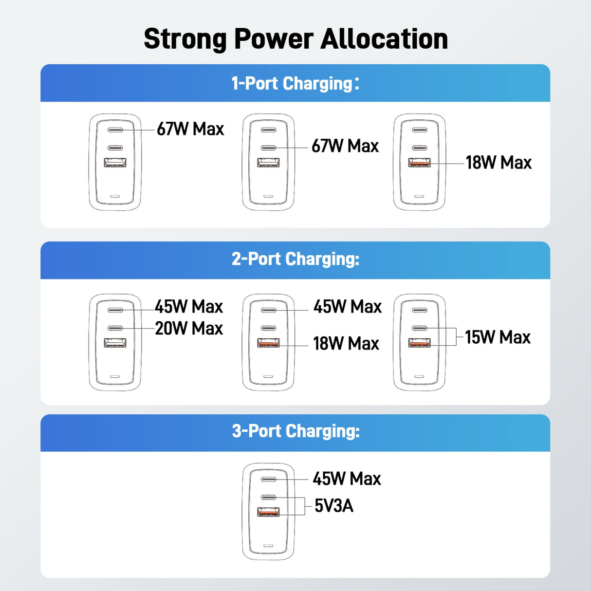 Acer 67w Gan Charger
