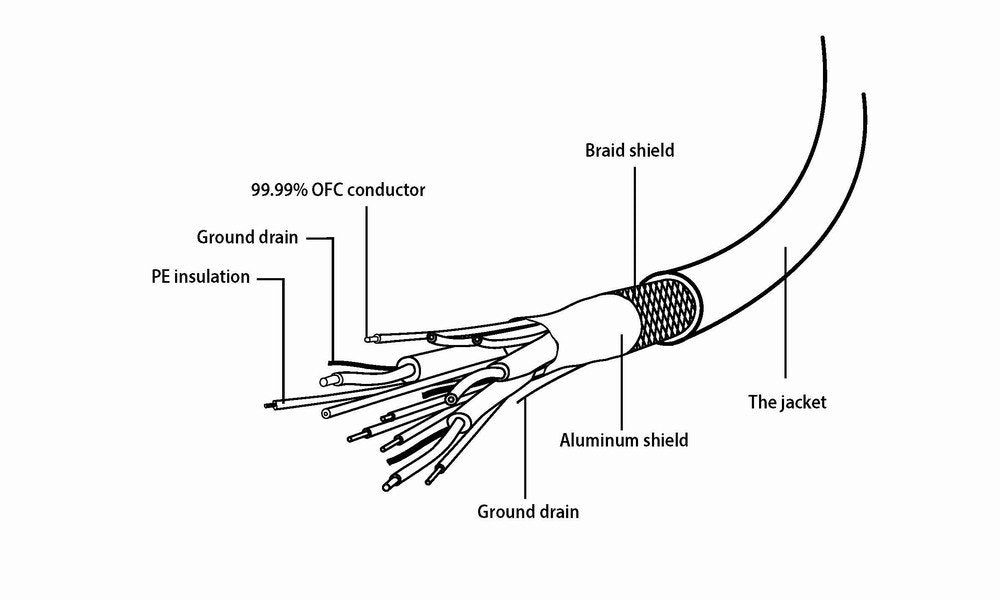 Gembird Cable Vga Alargo Duplicador (D-Sub) Negro 0.20m