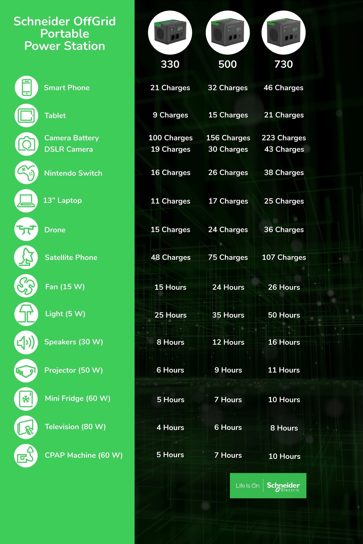 Apc Schneider Offgrid Portable Power Station 730 738wh Lithium-Ion 2 Schuko Sinewave