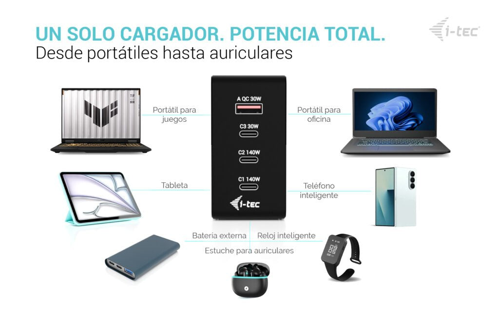 D I-Tec 140w Intelligent Multiport Usb Charger 3x Usb-C 1x Usb-A Lcd Display
