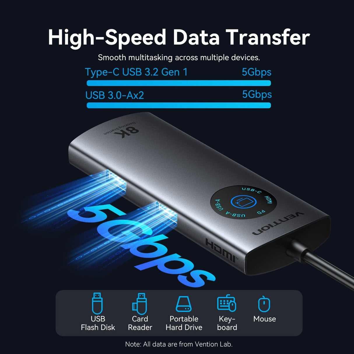Docking Usb Tipo-C Vention Tqzhb Rj45 2xusb 1xusb Tipo-C 1xhdmi 1xusb Tipo-C Pd Gris