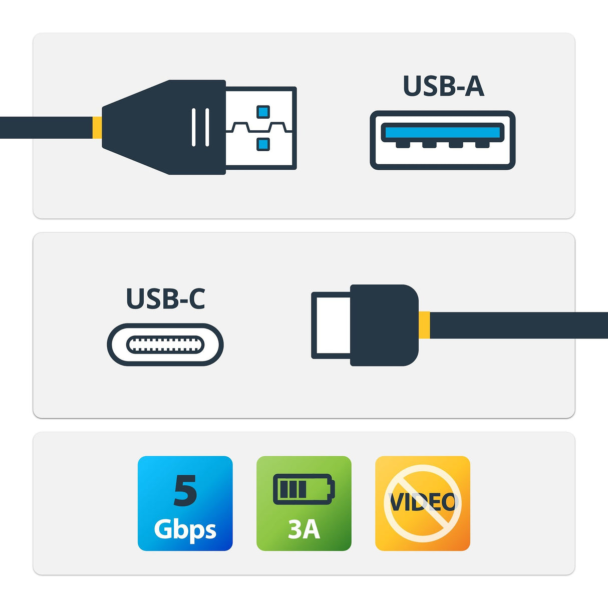 EAN 0065030872621 - StarTech.com USB315AC1M cable USB USB 3.2 Gen 1 (3.1 Gen 1) USB A USB C imagen 2
