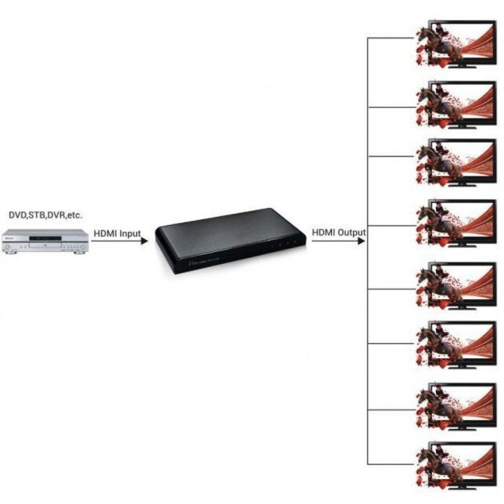 EAN 8054529023998 - Techly IDATA HDMI2-4K8 divisor de video HDMI 8x HDMI imagen 6