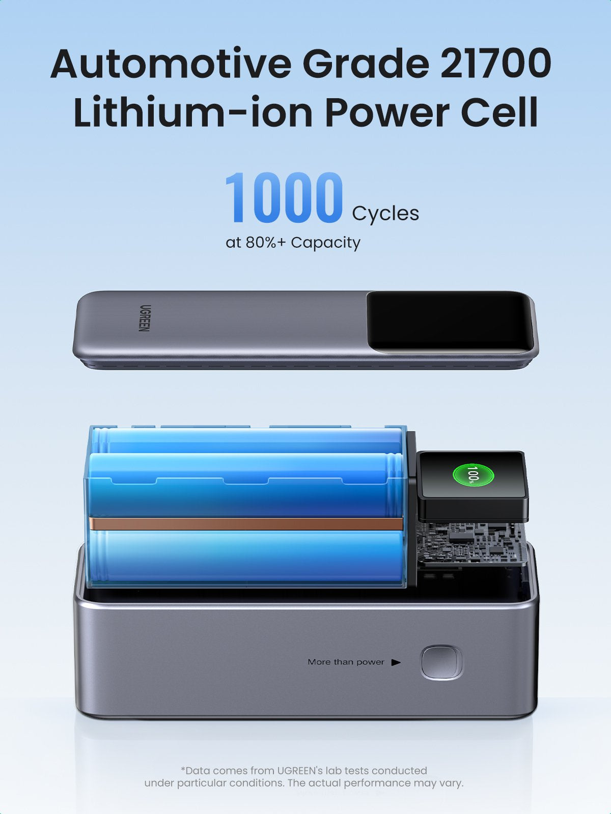 EAN 6941876242931 - Ugreen 25000mAh 200W Fast Charging Powerbank Gris imagen 10