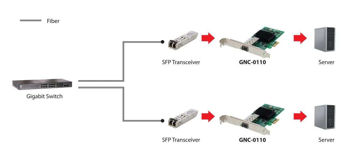 Levelone Tarjeta De Red Pcie De Fibra De Gigabits, Sfp