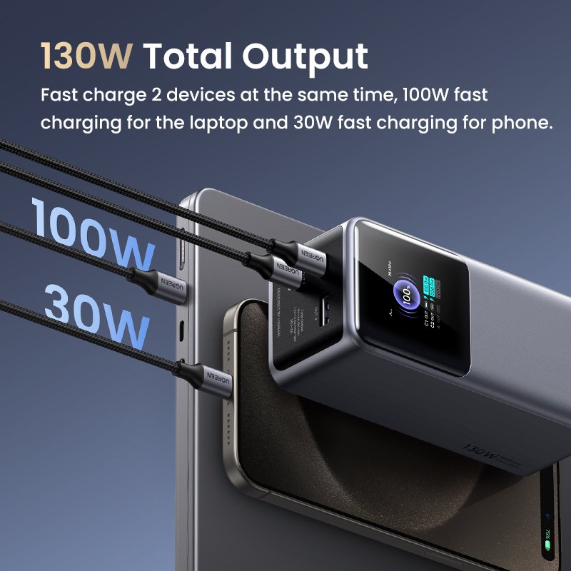 Ugreen 20000mah 130w Fast Charging Powerbank