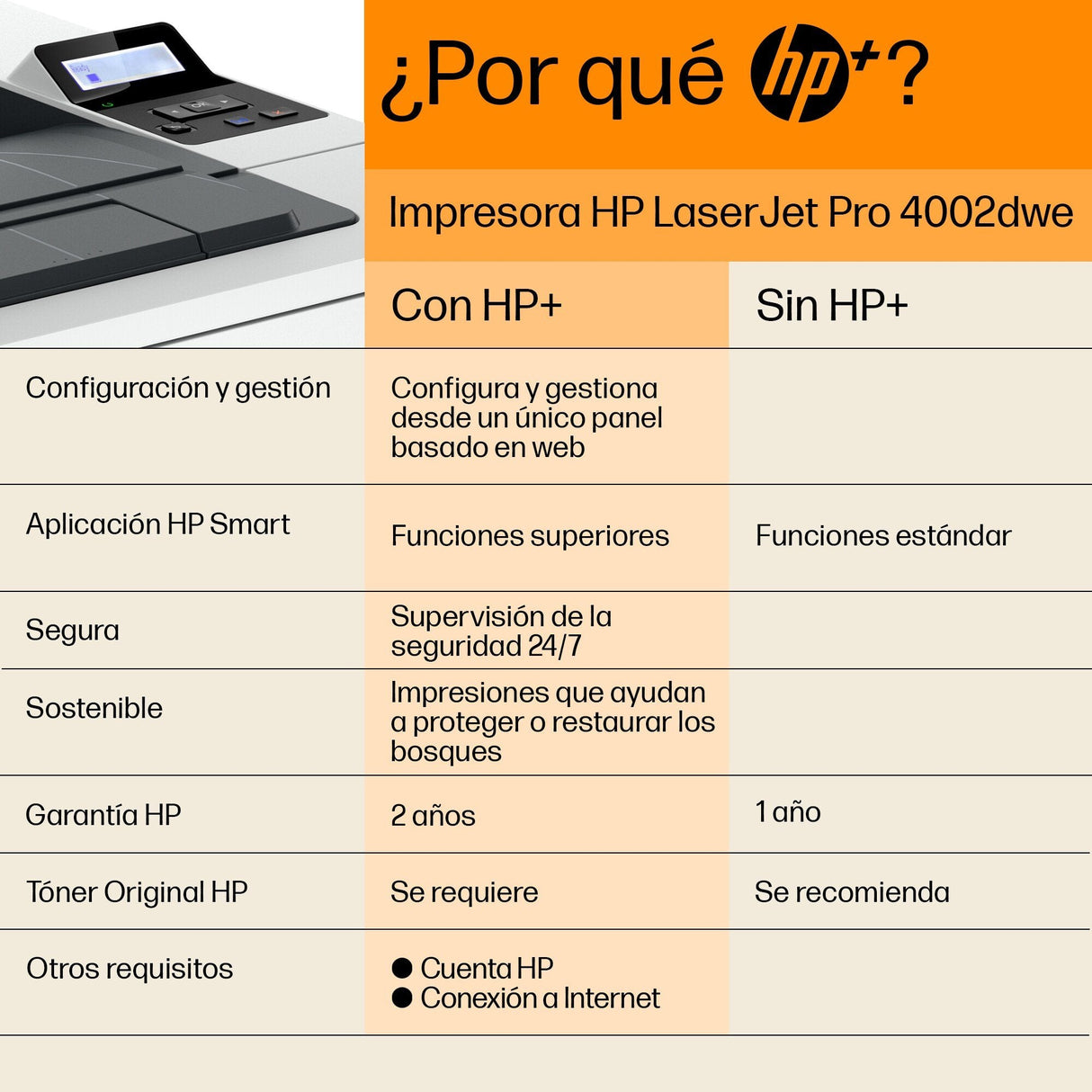 Impresora Láser Monocromo Hp Laserjet Pro 4002dwe Wifi Dúplex Blanca