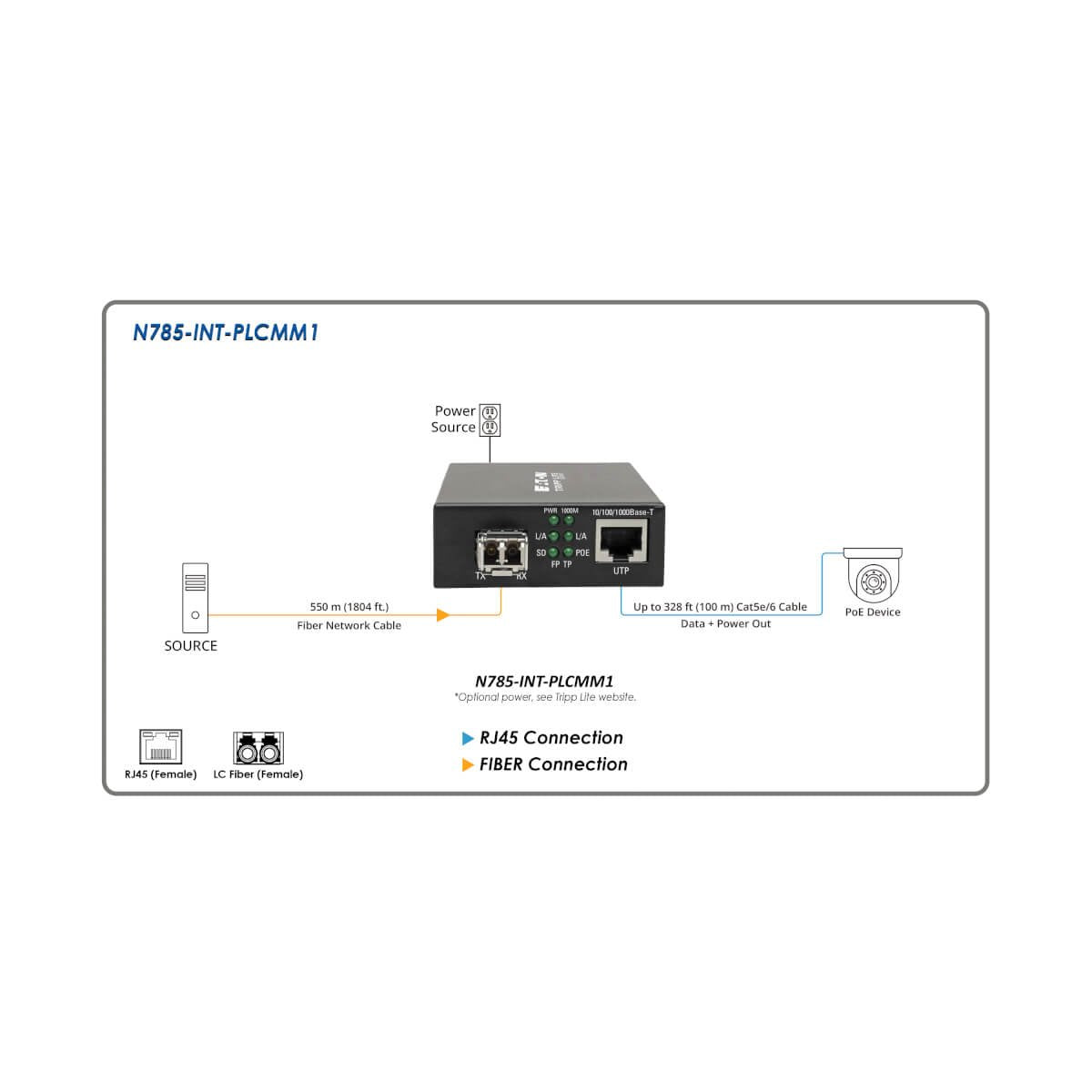 Eaton Tripp Lite Gigabit Multimode Fiber To Ethernet Media Converter Poe+ International Power Cables 10/100/1000 Lc 850 Nm 550 M (1 804 Ft.)