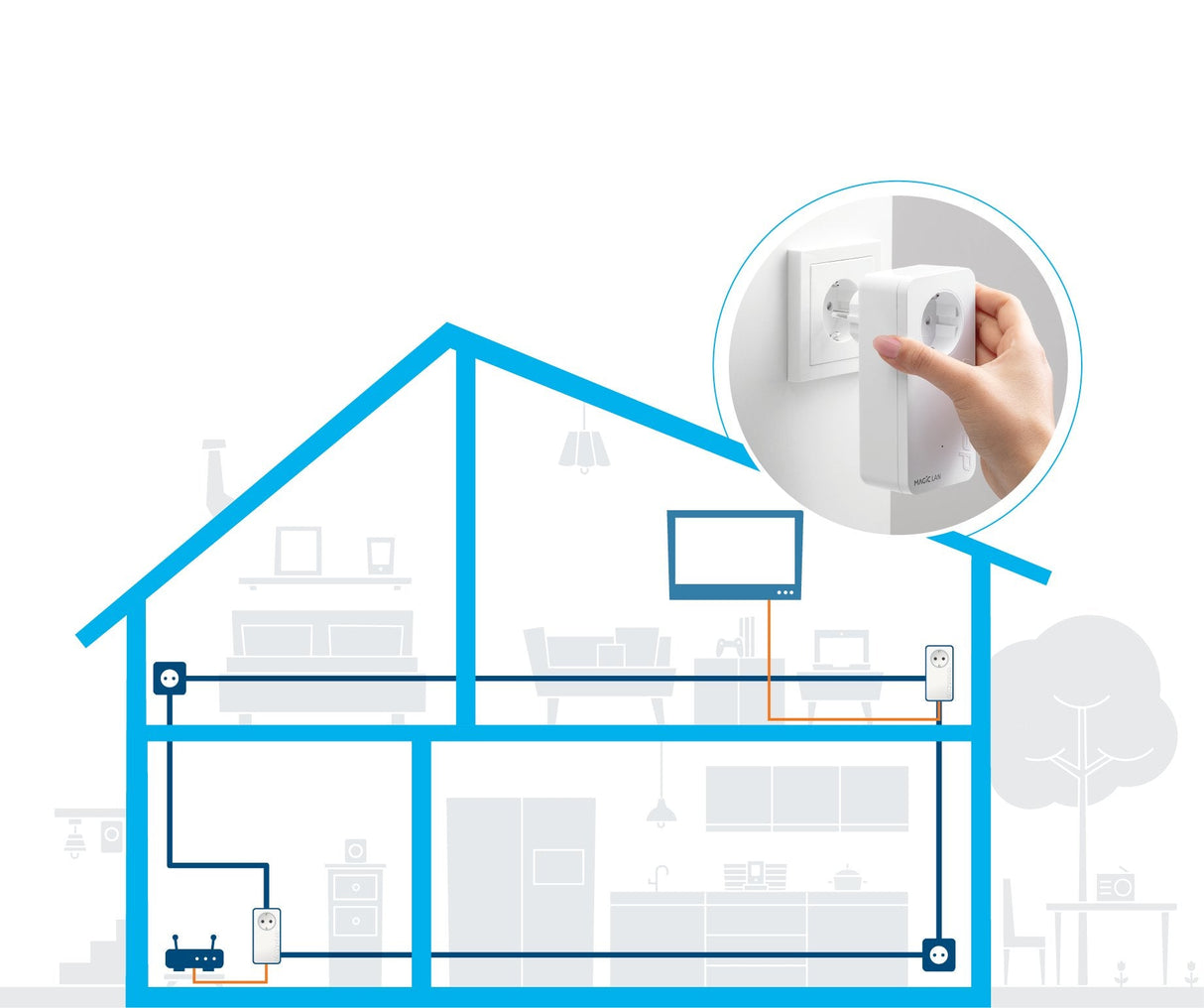 Kit Básico Devolo Magic 1 Lan 1-1-2, Powerline 8295