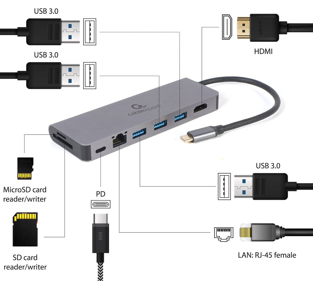 EAN 8716309127097 - Gembird A-CM-COMBO5-05 hub de interfaz USB 3.2 Gen 1 (3.1 Gen 1) Type-C 5000 Mbit/s Gris imagen 4