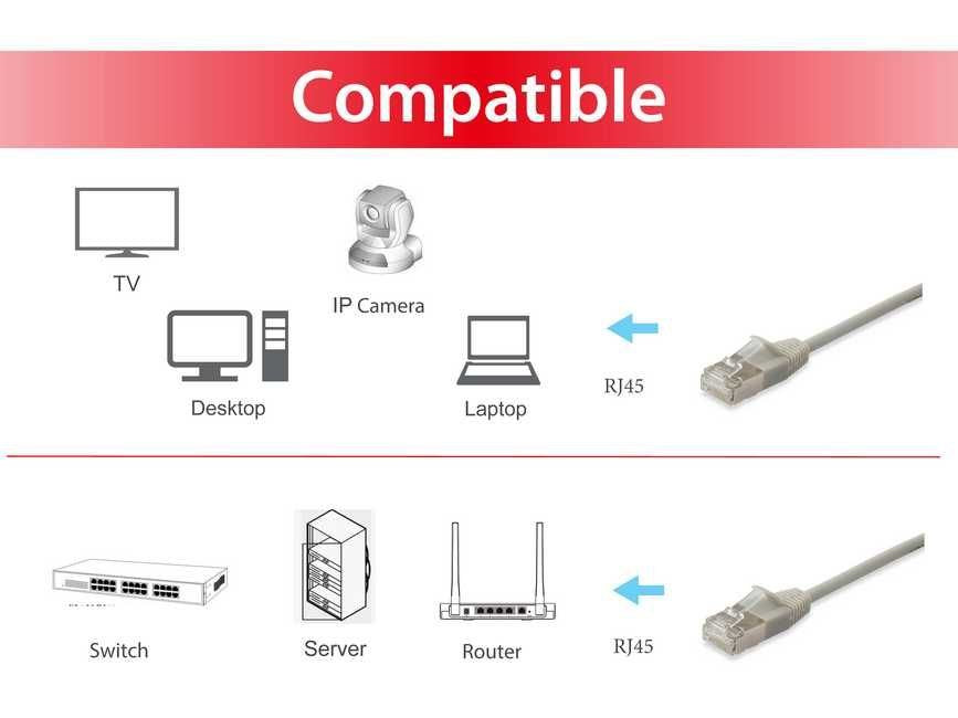 EAN 4015867209554 - Equip 606113 cable de red Beige 0,5 m Cat6a F/FTP (FFTP) imagen 3
