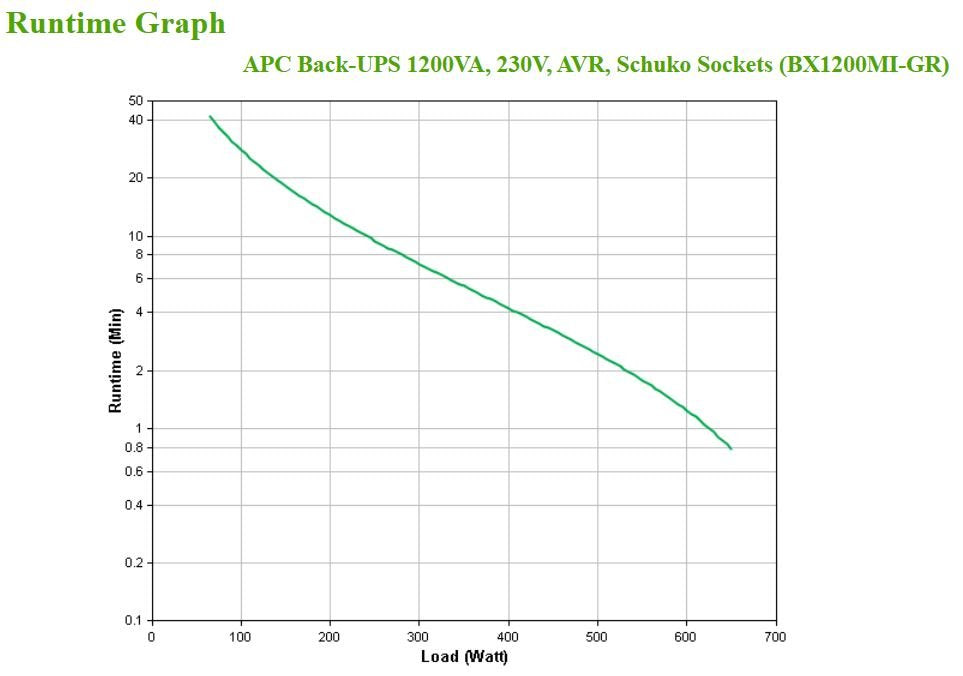 EAN 0731304410867 - APC BX1200MI-GR sistema de alimentación ininterrumpida (UPS) Línea interactiva 1,2 kVA 650 W 4 salidas AC imagen 4