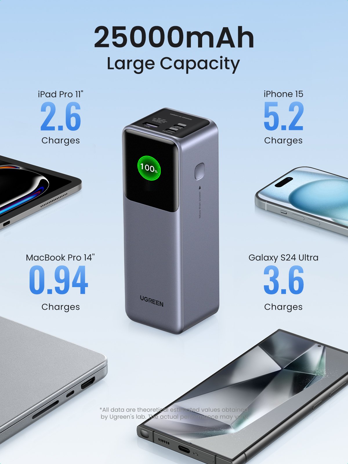 EAN 6941876242931 - Ugreen 25000mAh 200W Fast Charging Powerbank Gris imagen 4