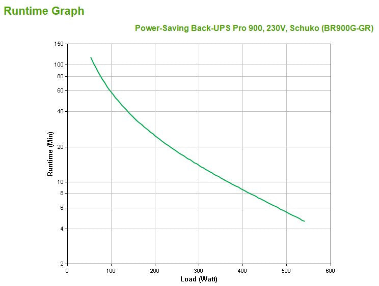 EAN 0731304286912 - APC Back-UPS Pro sistema de alimentación ininterrumpida (UPS) Línea interactiva 0,9 kVA 540 W 5 salidas A imagen 3