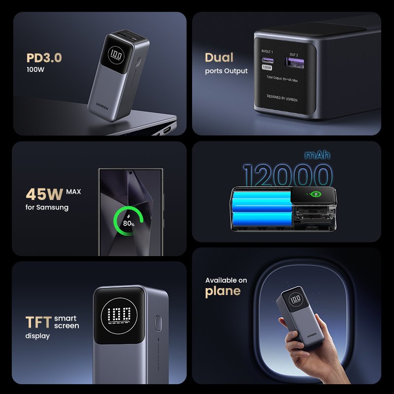 EAN 6941876242948 - Ugreen 12000mAh 100W Fast Charging Powerbank imagen 2