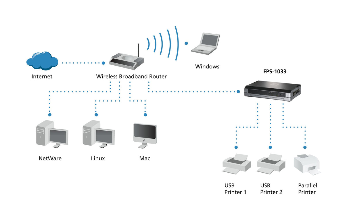 EAN 4015867142240 - LevelOne FPS-1033 servidor de impresión LAN Ethernet Gris imagen 5