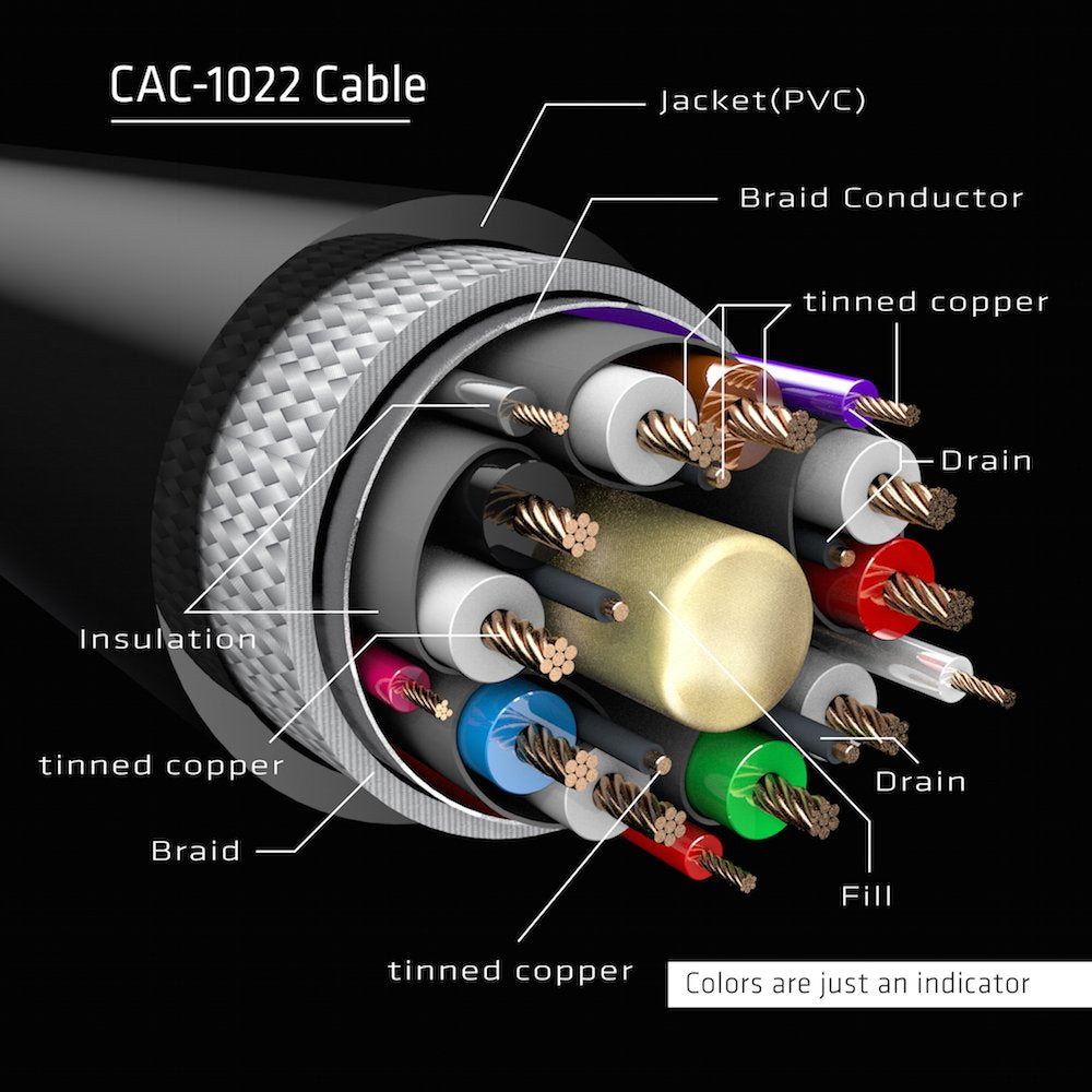 EAN 8719214471316 - CLUB3D CAC-1022 adaptador de cable de vídeo 2 m Displayport 1.4 Negro imagen 5