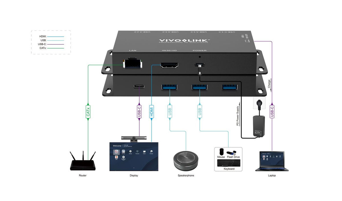 EAN 5715063732786 - Vivolink VLUSBCHUB2V2 Adaptador gráfico USB 3840 x 2160 Pixeles imagen 13