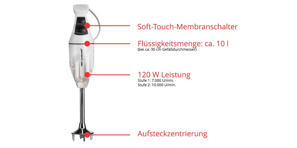Unold Esge M 100 Design Batidora De Mano 120w