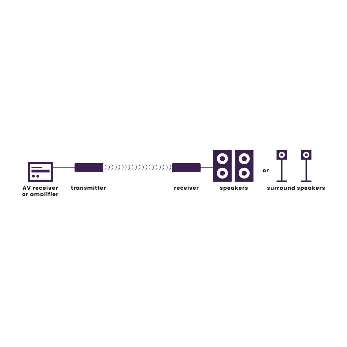 EAN 8718164534614 - Marmitek 25008461 extensor audio/video Transmisor y receptor de señales AV imagen 2