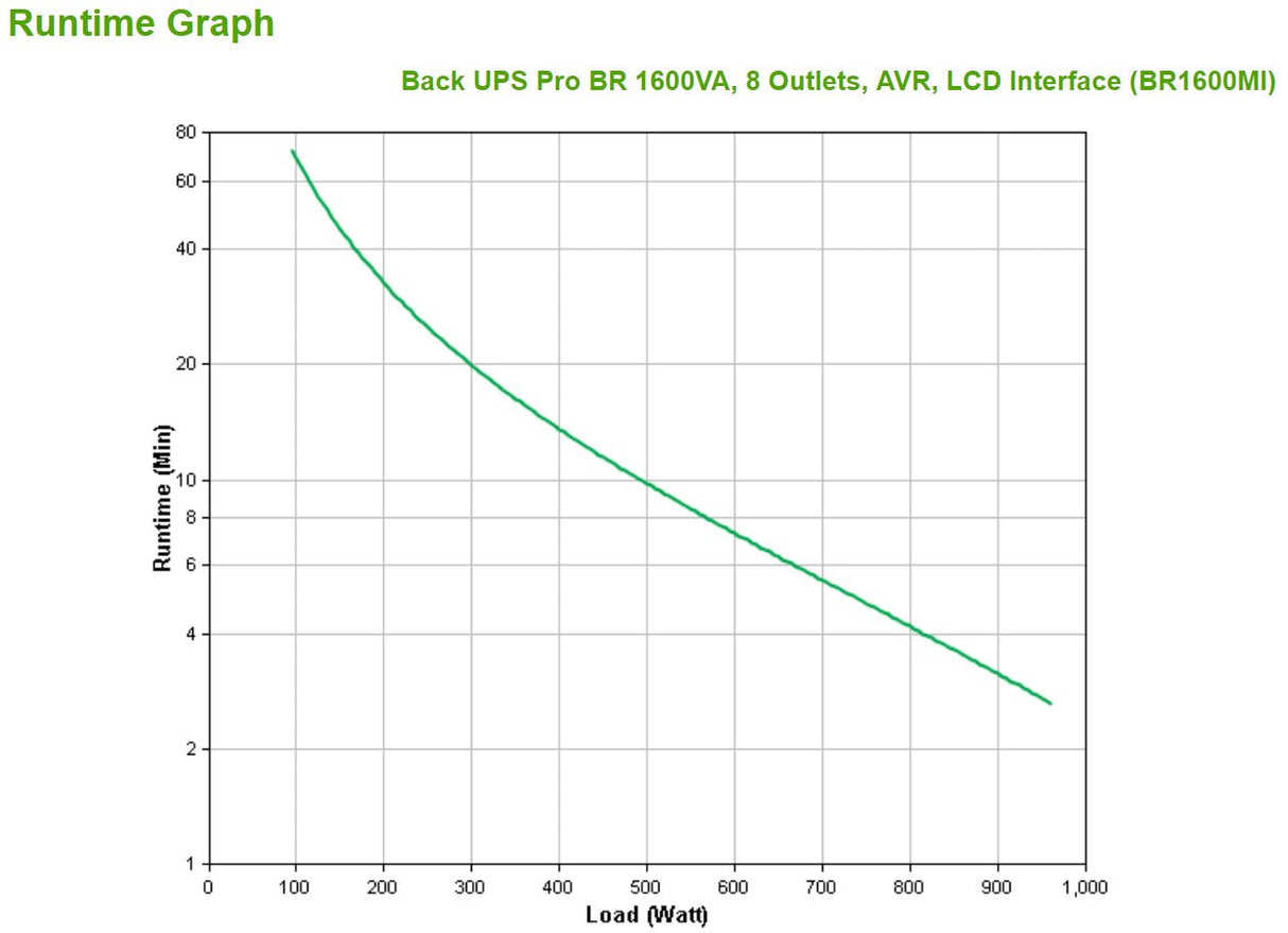 EAN 0731304346913 - APC BR1600MI sistema de alimentación ininterrumpida (UPS) Línea interactiva 1,6 kVA 960 W 8 salidas AC imagen 3