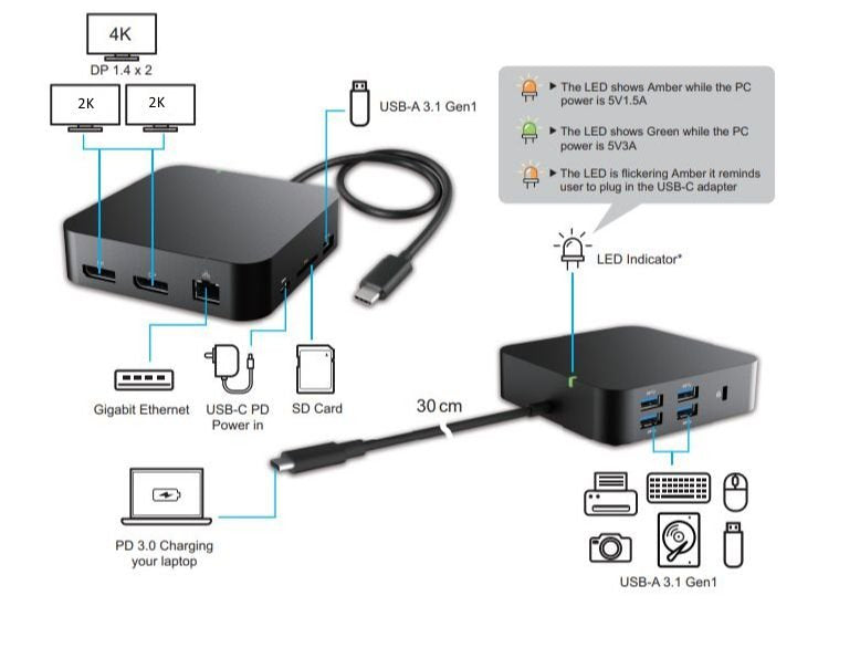 EAN 5704174470359 - eSTUFF GLB232003 base para portátil y replicador de puertos Alámbrico USB 2.0 Type-C Negro imagen 2
