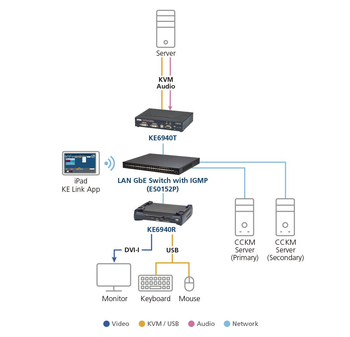 EAN 4719264649394 - ATEN KE6940 Transmisor y receptor de señales AV Negro imagen 4