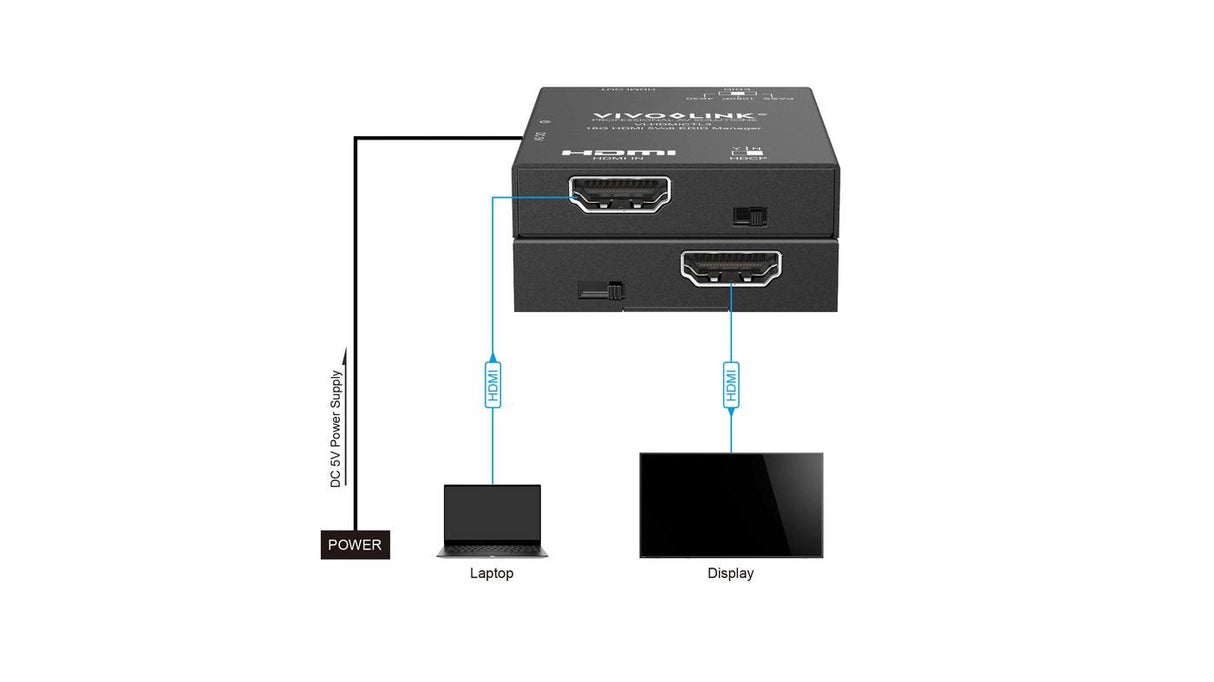 18g Hdmi 5 Volt Edid Manager