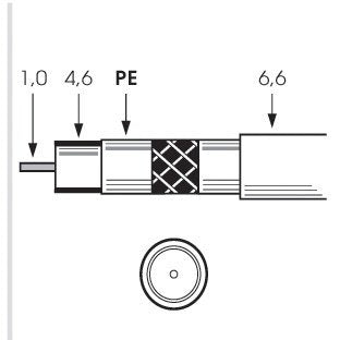 Televes Koaxcable 250m Sk2000 250plus Spule 1,0 4,5mm >130db Hochgeflecht