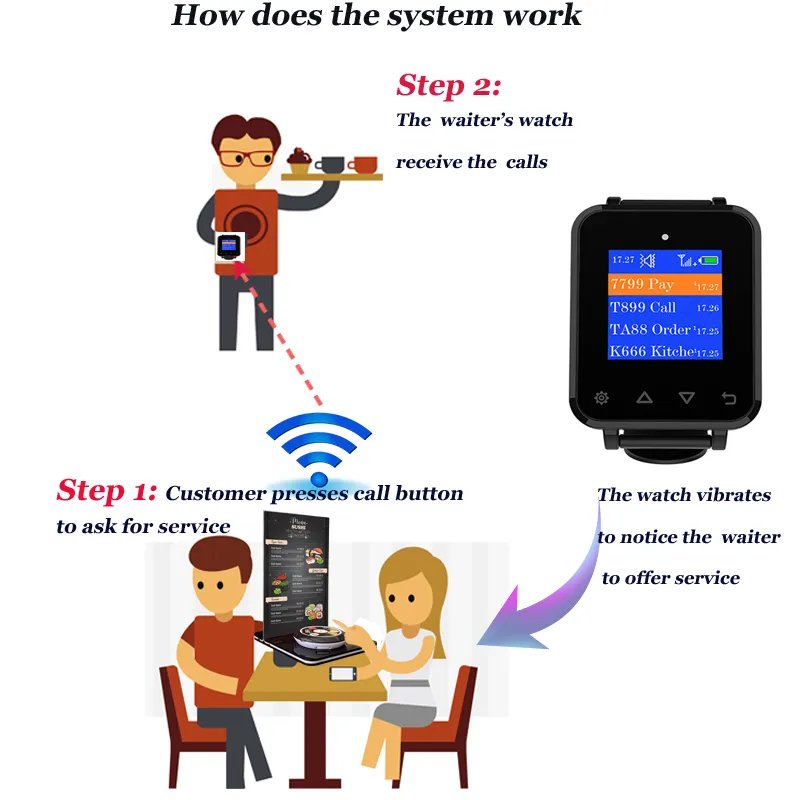 Avpos Avp-Ac-W01 Reloj Avisador Camareros - 4 Mensajes Simultaneos - Vibracion - Pitido - Negro