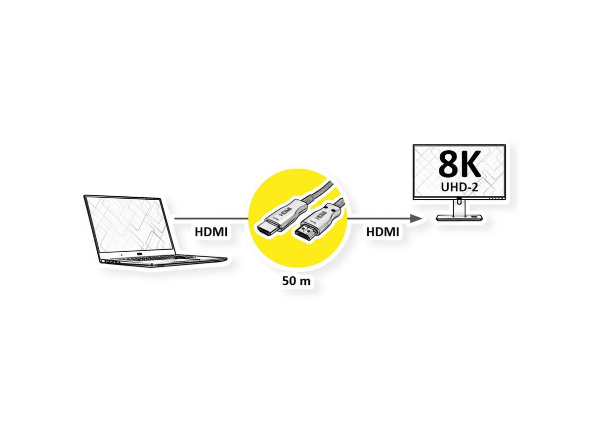 EAN 7630049623507 - VALUE 14.99.3487 cable HDMI 50 m HDMI tipo A (Estándar) Negro imagen 2
