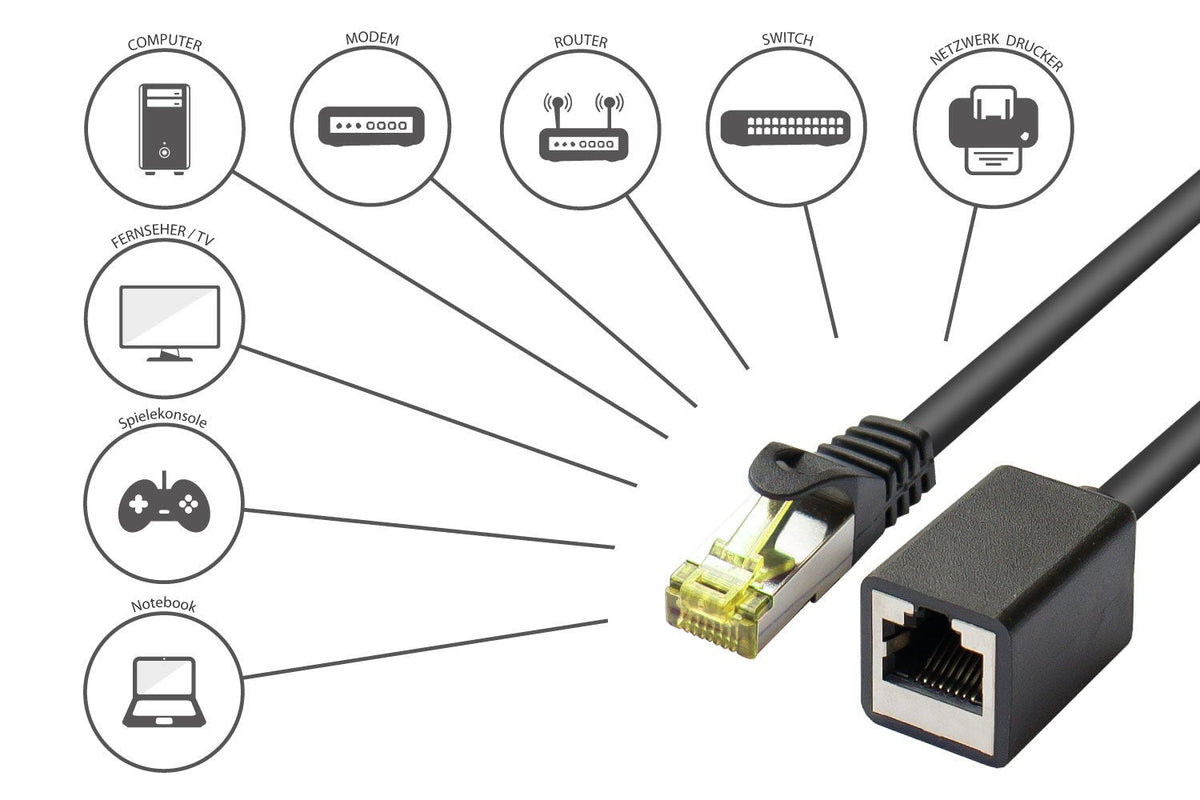 Good Connections Cable De Redverl. M. Cat.7 Rk Schwarz 5m