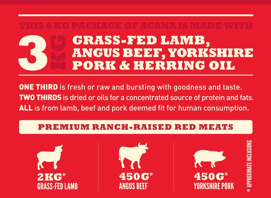 EAN 0064992561123 - Acana Dog TF Classics Red 11,4 kg Adulto Ternera, Cordero, Cerdo imagen 2