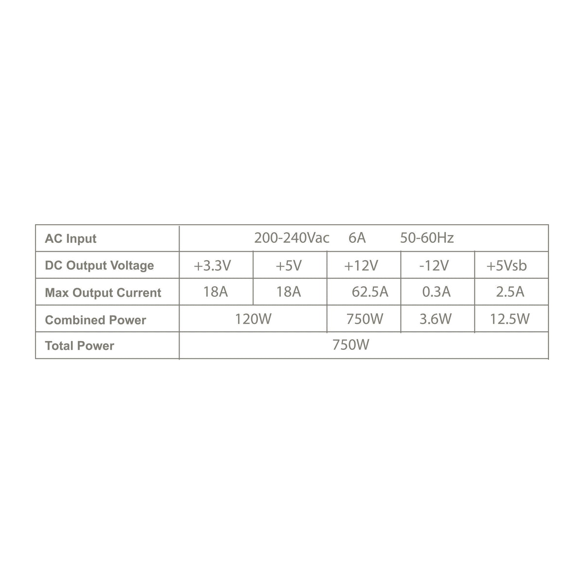 Fuente De Alimentacion Tacens Anima 750w Apb650 Atx 80 Plus Bronze Pfc Activo 14db 12cm Fan
