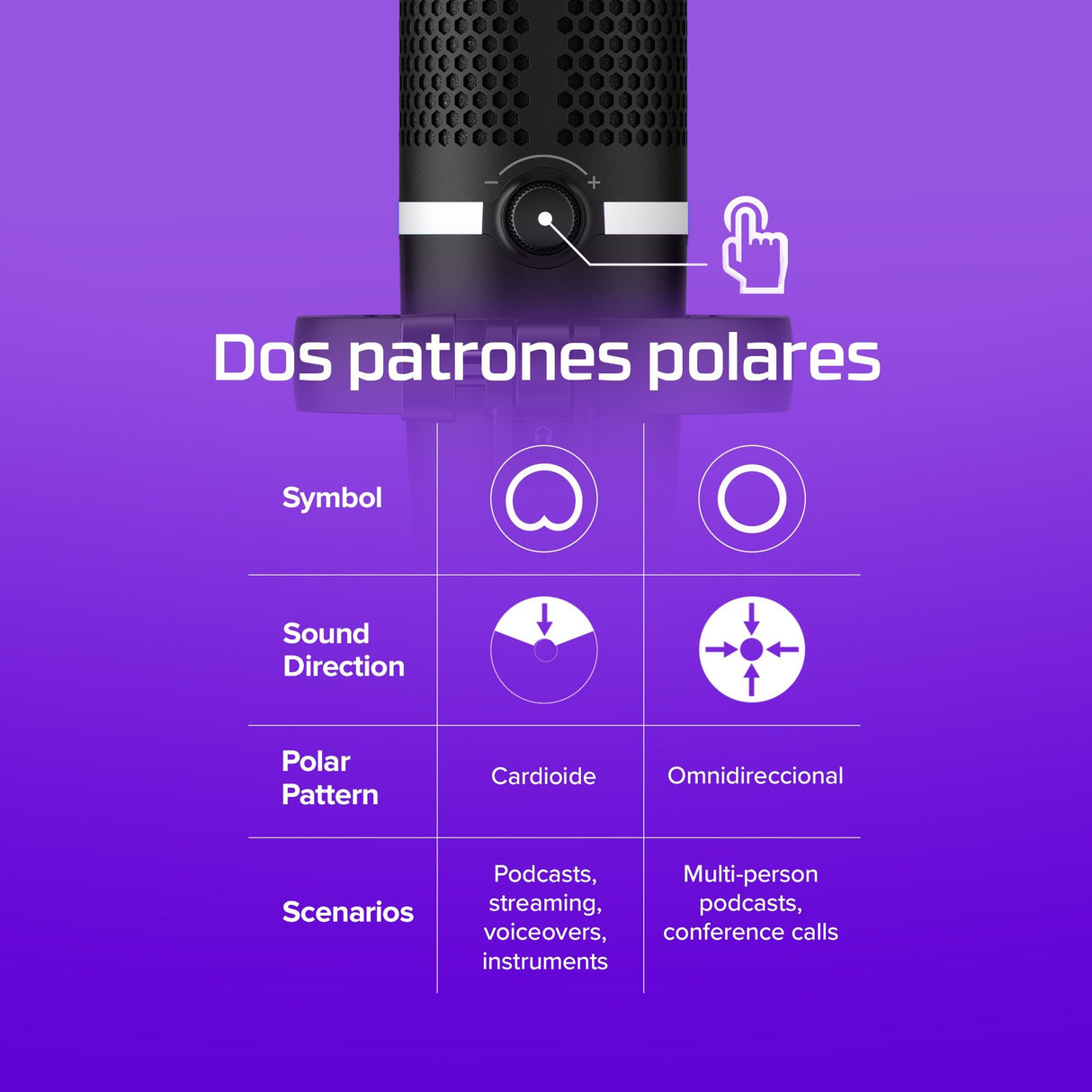 EAN 0196188046449 - HyperX DuoCast - USB Microphone (Black) - RGB Lighting Micrófono para videoconsola imagen 11