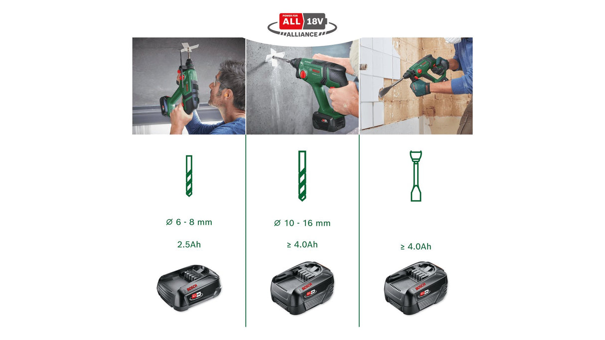 EAN 4053423233322 - Bosch UniversalHammer 18V 2000 RPM SDS Plus imagen 2