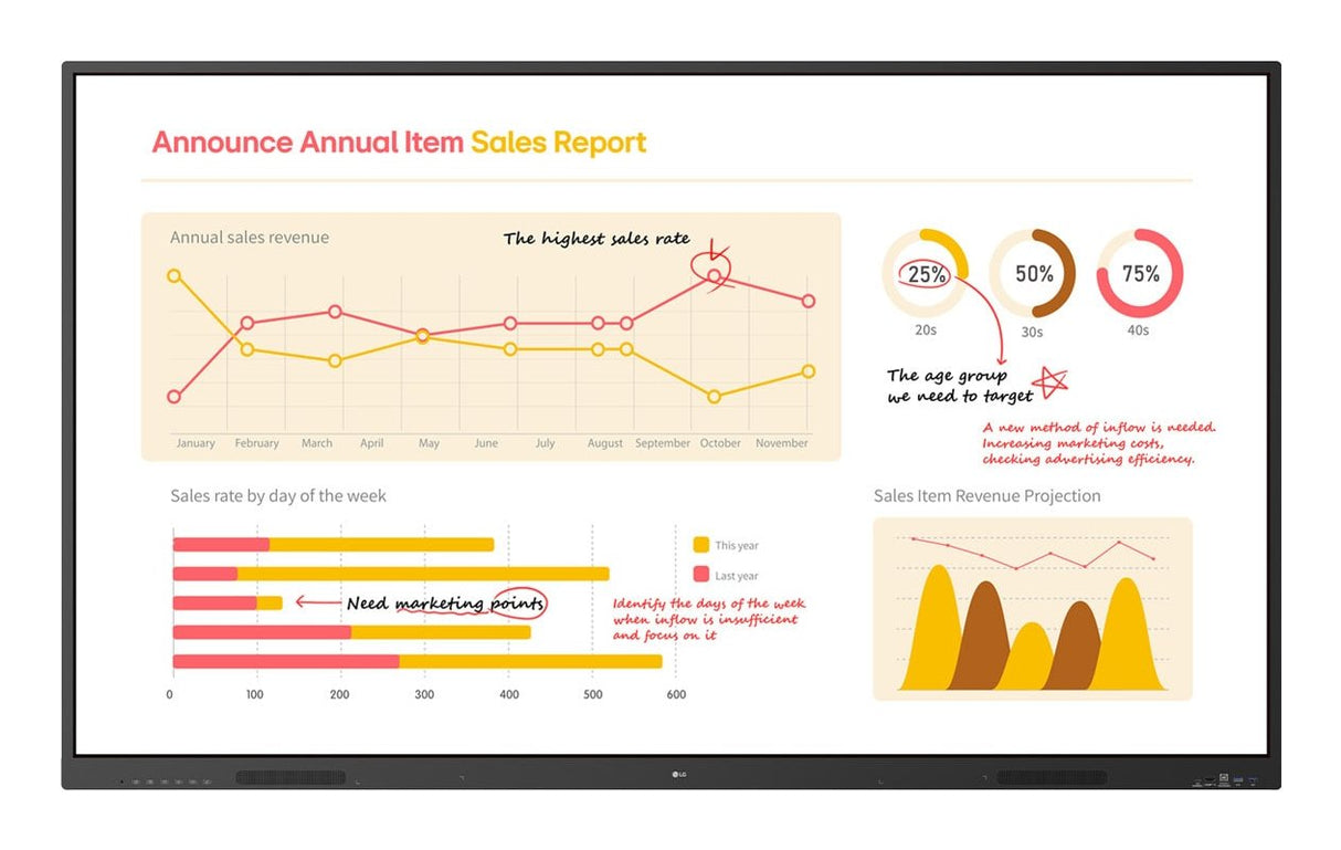 Interactiva 75 Sin So