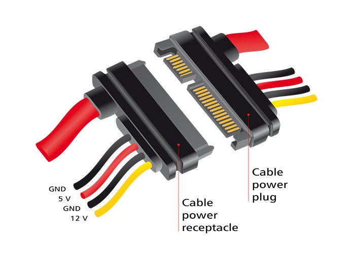 EAN 4043619838042 - DeLOCK 83804 cable de SATA 1 m SATA 22-pin Negro, Rojo, Amarillo imagen 2