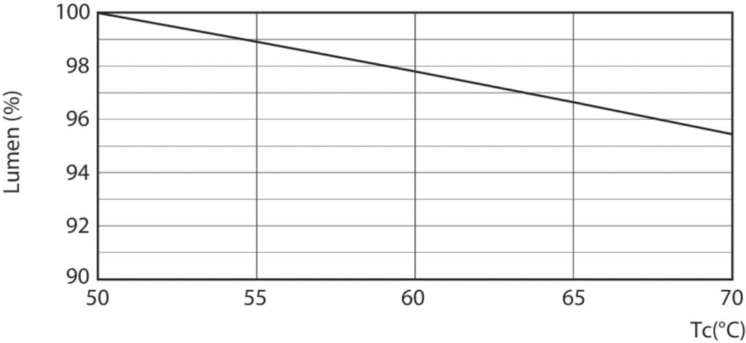 Philips Master Ledtube 1500mm 20w833 T8 Food