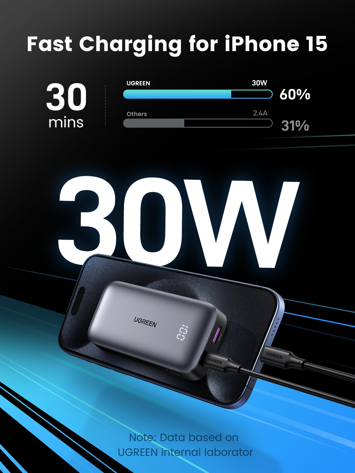 Ugreen 10000mah Mini Powerbank Quick Charging 30w