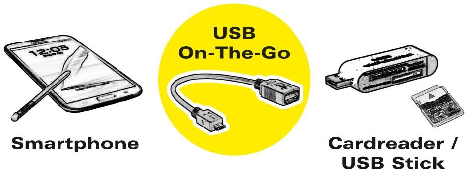 Kabelad.Usb3.2 Gen1 C-A