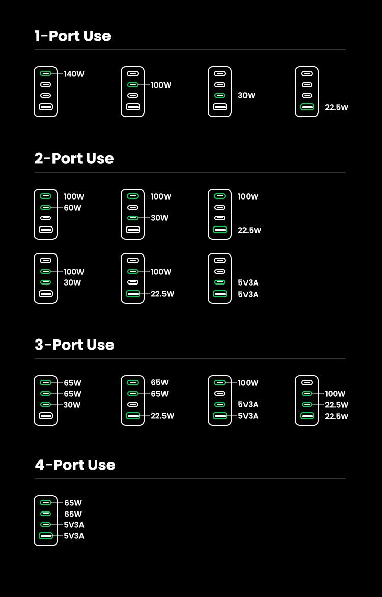 EAN 6941876228775 - Ugreen Nexode Pro 160W GaN Charger with USB-C Cable Universal Negro, Gris Corriente alterna Carga rápida imagen 11