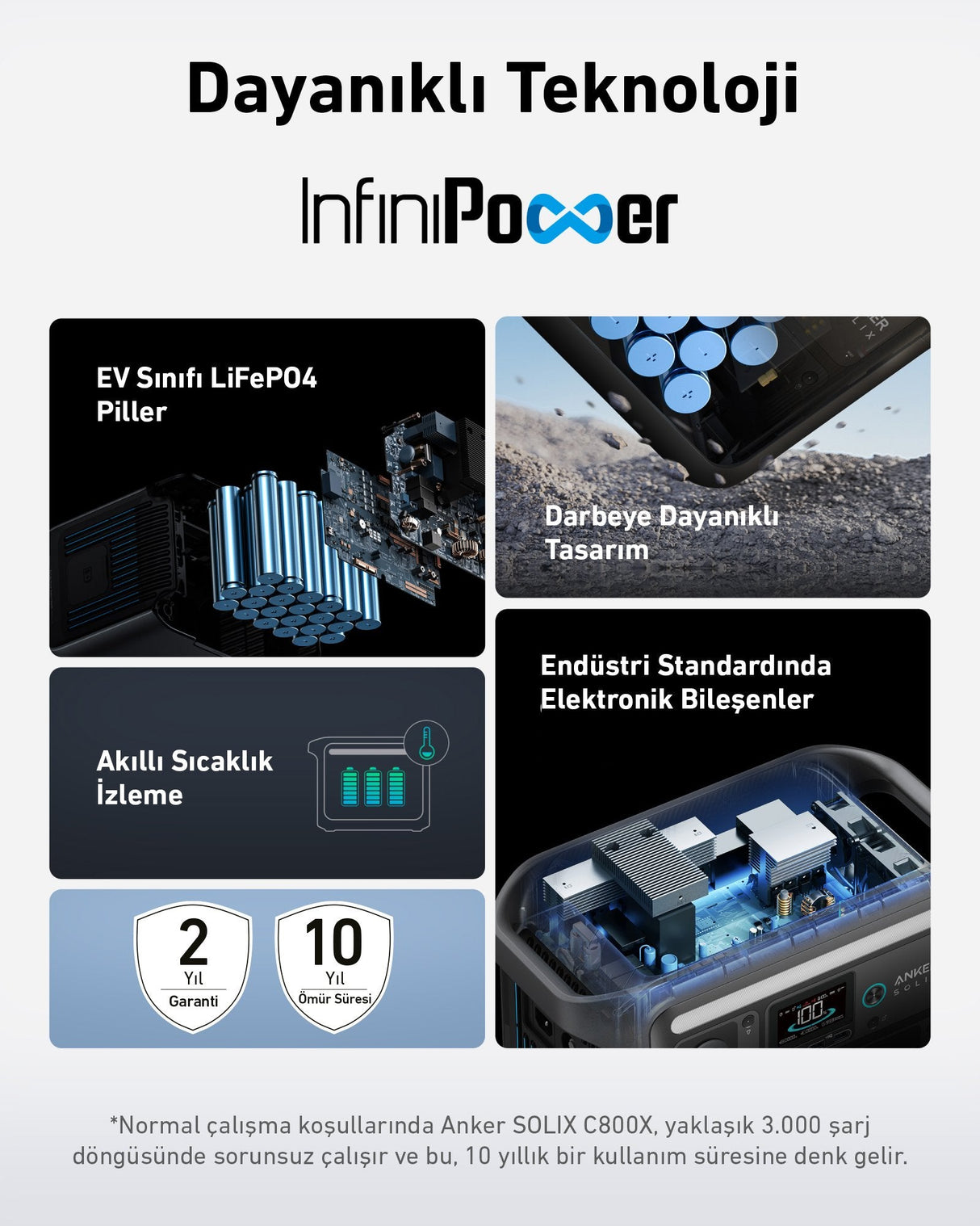 Przenosna Stacja Zasilania Anker Solix C800 Plus 768wh 1200w