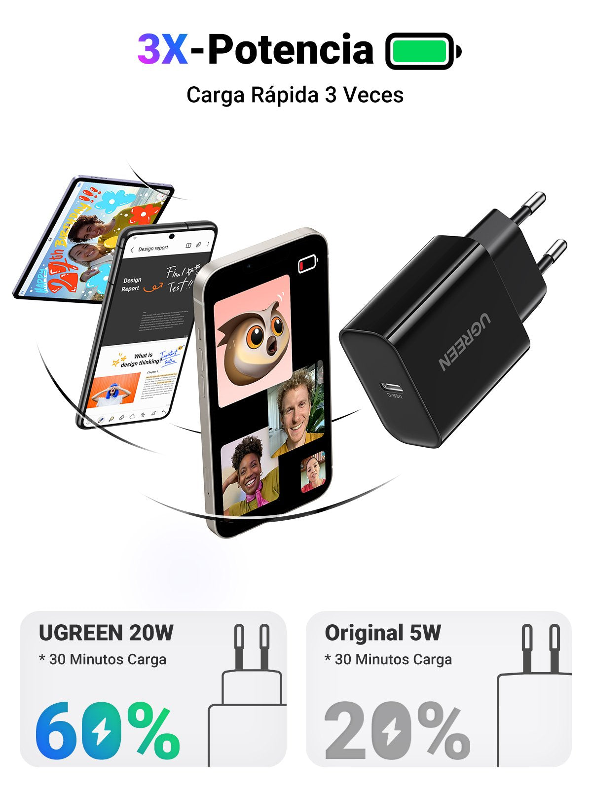 Cargador De Pared Ugreen Usb-C 20w Pd Ue Negro