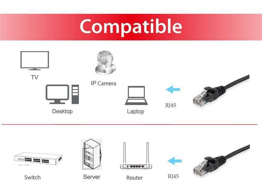 EAN 4015867172711 - Equip 625456 cable de red Negro 10 m Cat6 U/UTP (UTP) imagen 3
