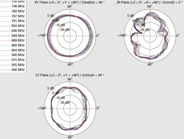 Delock 12409 Antena Lte Doble Banda De Wlan Ac/A/B/G/N Macho Rp-Sma 1 - 4 Dbi Omnidireccional Giratoria Con Unión De Inclinación Negro