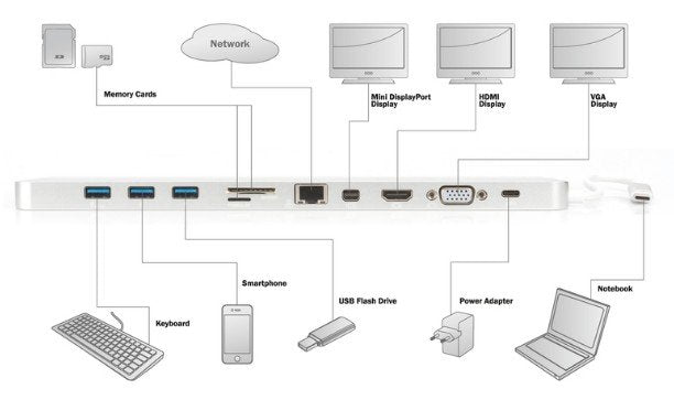 Digitus 12" Universal Notebook Docking Station Usb-C