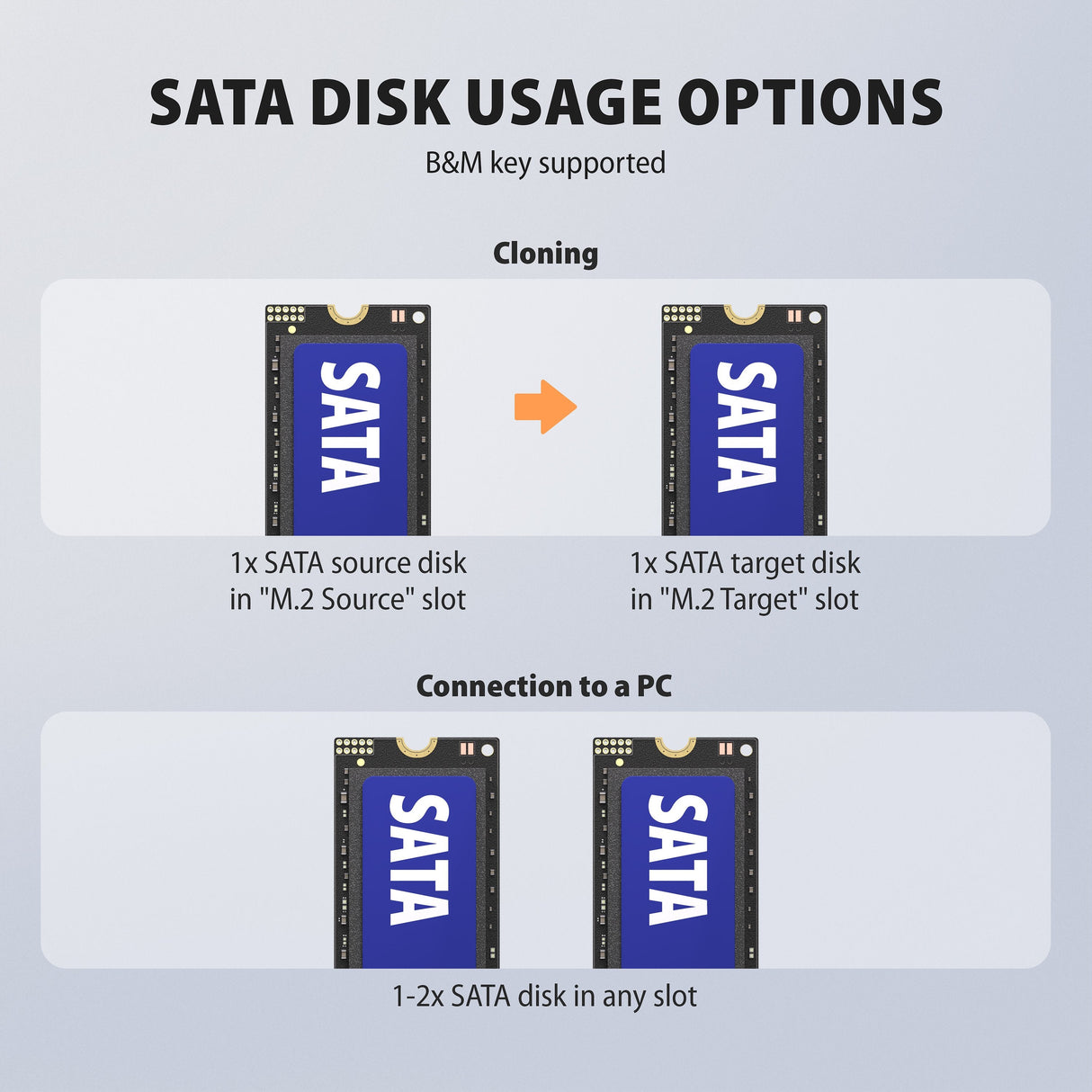 Stacja Dokujaca I Klonujaca Adsa-M2c22 Usb-C 2xnvme /Sata M.2 20gbps
